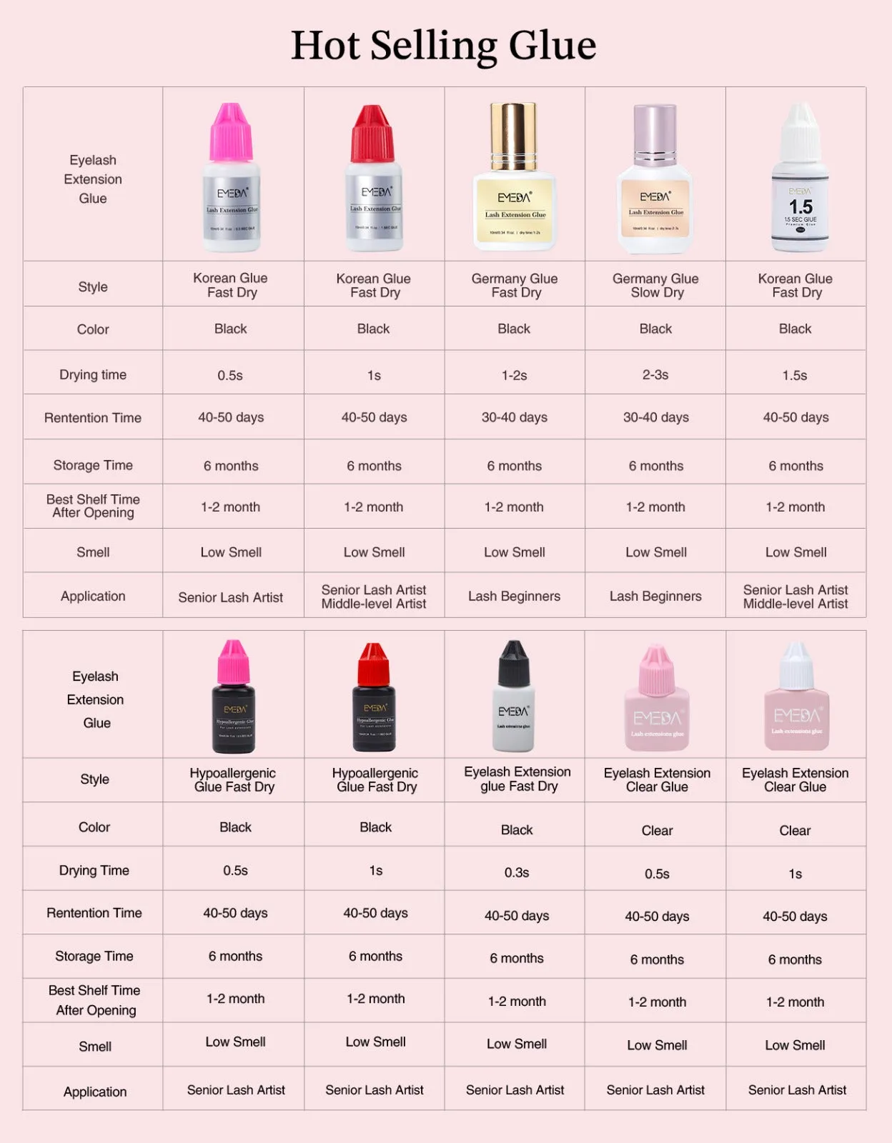 EMEDA Hypoallergenic Eyelash Glue 5ml | 1s Drying Time |  Senior Lash Artist
