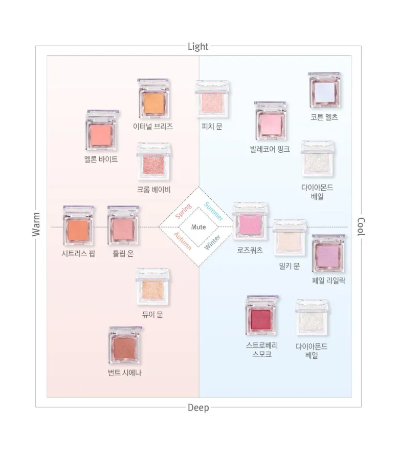 Glint by VDIVOV Glint Baked Blusher 2.4g